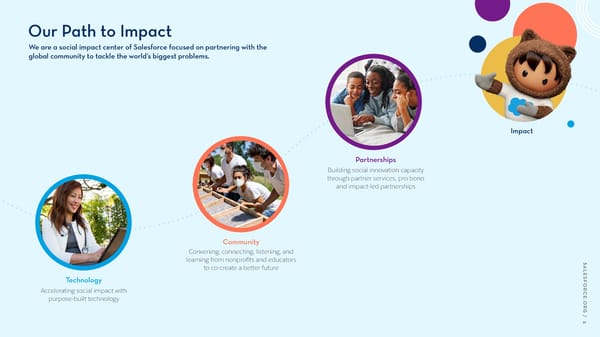 Salesforce.org Community Impact Report - Page 5