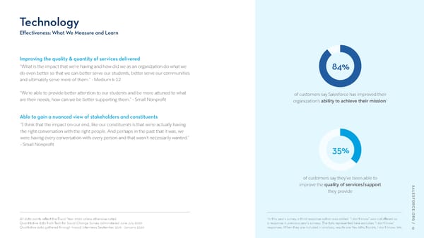 Salesforce.org Community Impact Report - Page 12