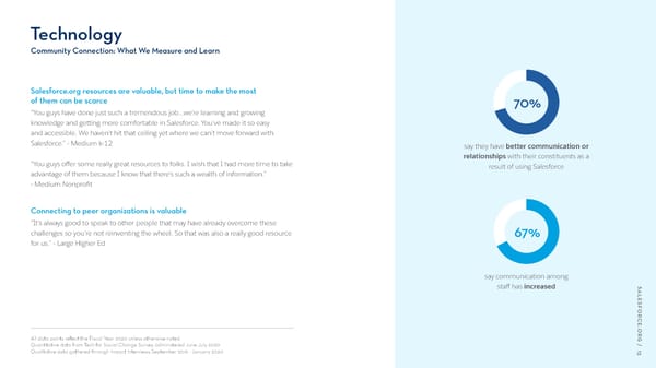 Salesforce.org Community Impact Report - Page 13