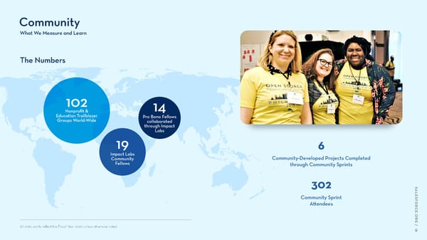 Salesforce.org Community Impact Report - Page 18