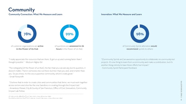 Salesforce.org Community Impact Report - Page 19