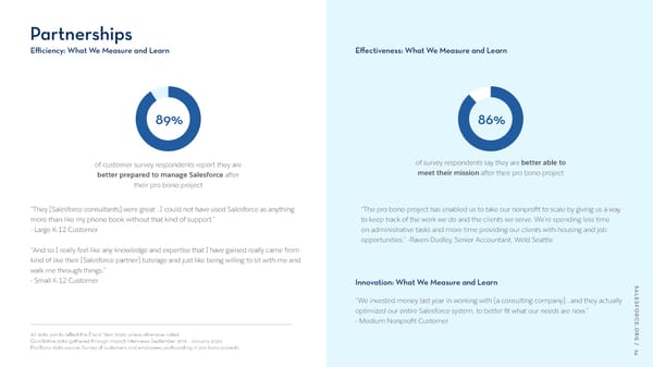 Salesforce.org Community Impact Report - Page 24