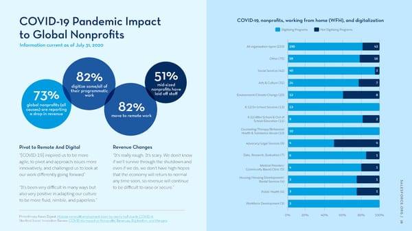 Salesforce.org Community Impact Report - Page 28