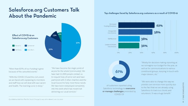 Salesforce.org Community Impact Report - Page 29