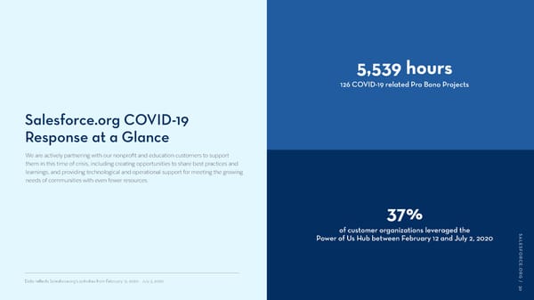 Salesforce.org Community Impact Report - Page 30