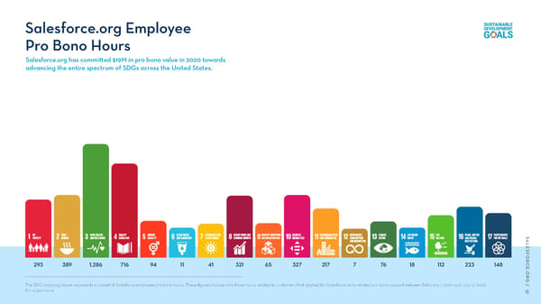 Salesforce.org Community Impact Report - Page 37